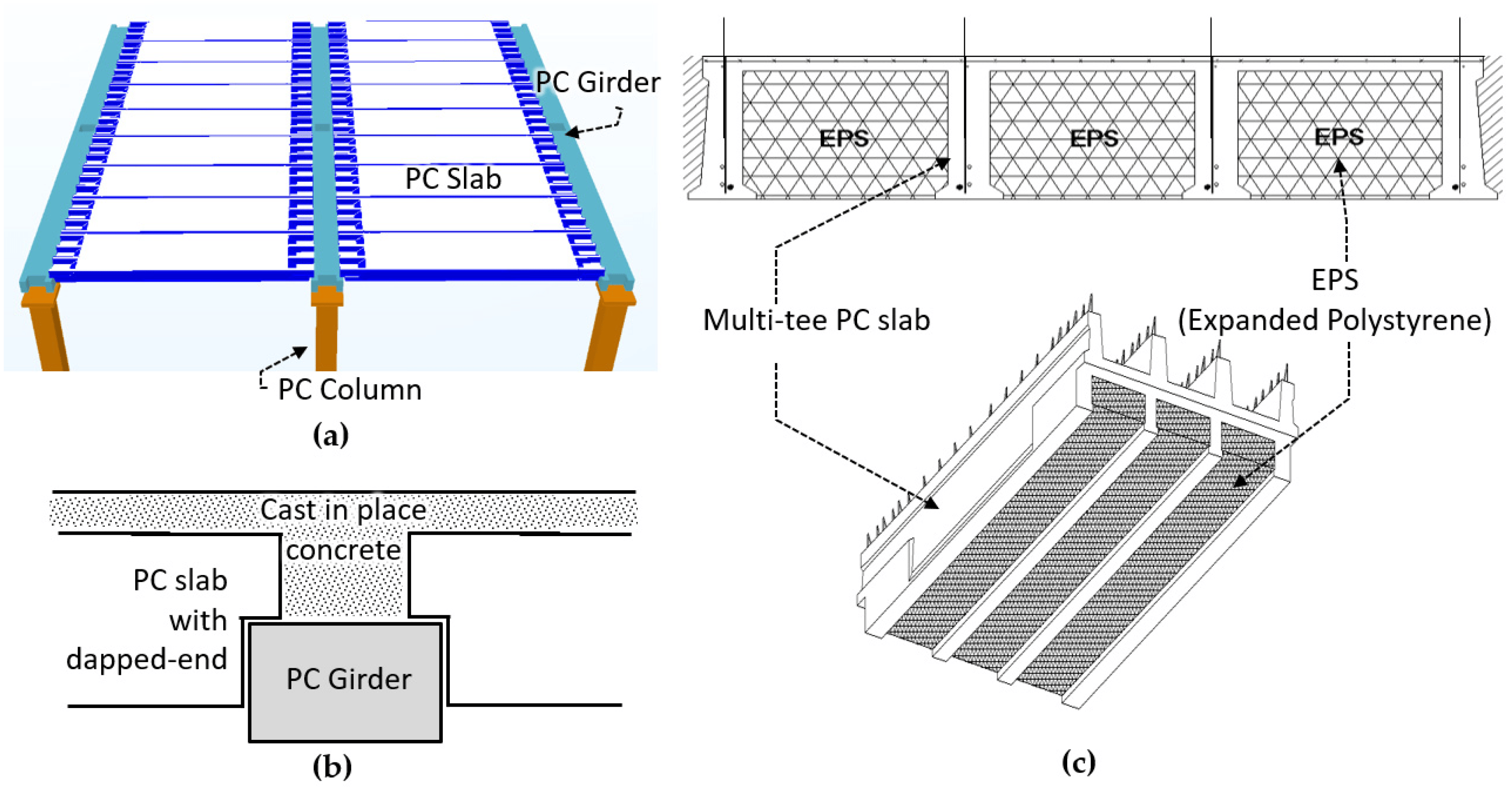 Precast Concrete Slab Dimensions