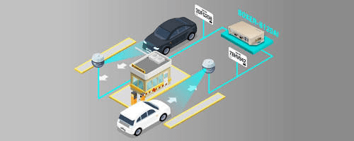 Architecture of an end-to-end Automated License Plate Recognition system. Source: ICC Digital